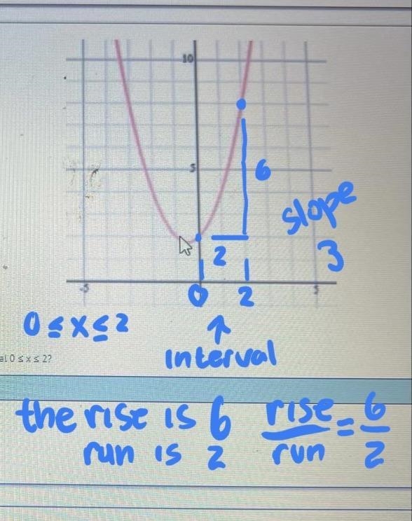 A 8) Which is the best estimate for the average rate of change for the quadratic function-example-1