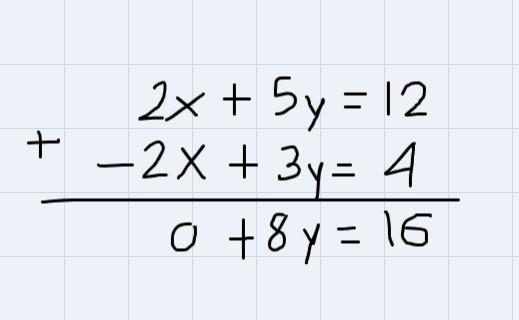 Solve the following system of equations using elimination. 2x + 5y = 12 -2x + 3y = 4-example-1