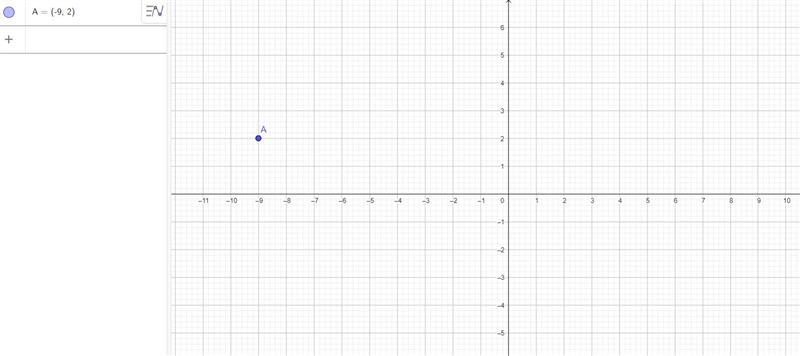 Plot the point on the line with the x-coordinate x = -9-example-1