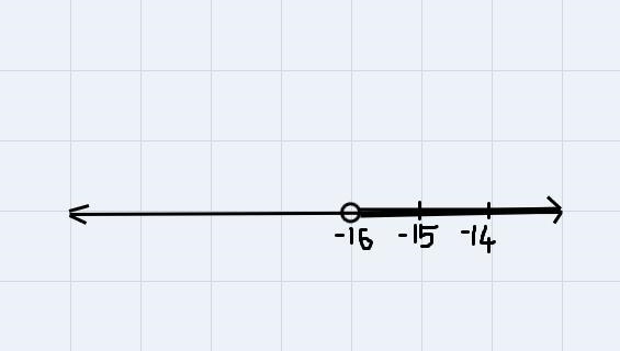 Which option best shows X > -16A-19-18 -17-16-15-14-1B-19 -18-11 16-11-11C-19 -18 -17 -16 -15 -14 -13D-example-1