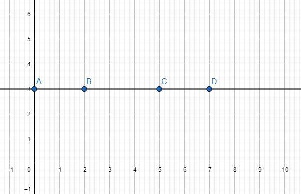 I need help on finding the slope from a table-example-2