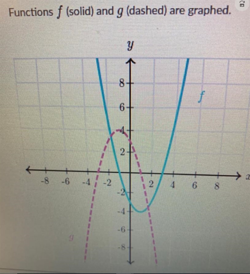 practice help!What is the equation of g in terms of f?A. g(x) = f(x)B. g(x) = -f(x-example-1