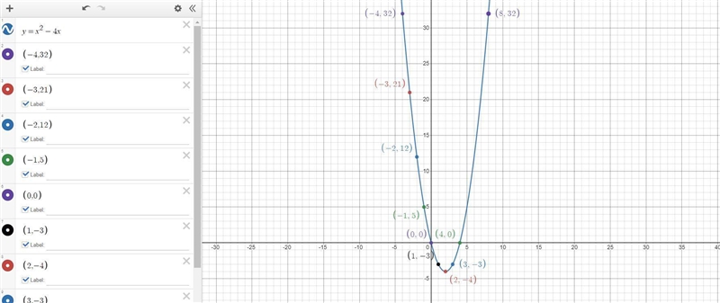 Graph the equation f(x) = (x-2)^2 - 4-example-1