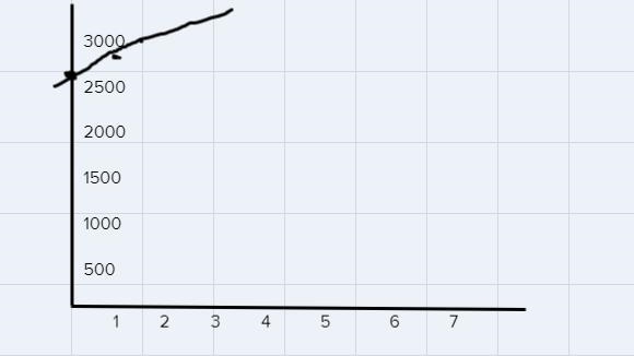 I need help with this, the equation and finding the exact points to plot.-example-1