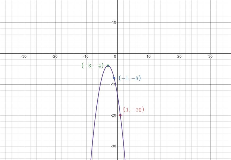 Consider the following quadratic function Part 3 of 6: Find the x-intercepts. Express-example-2