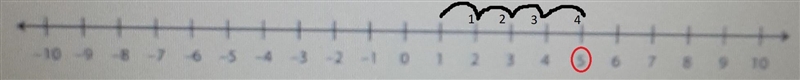 Using the number line below. Which number is the opposite of the number that is 4 units-example-1