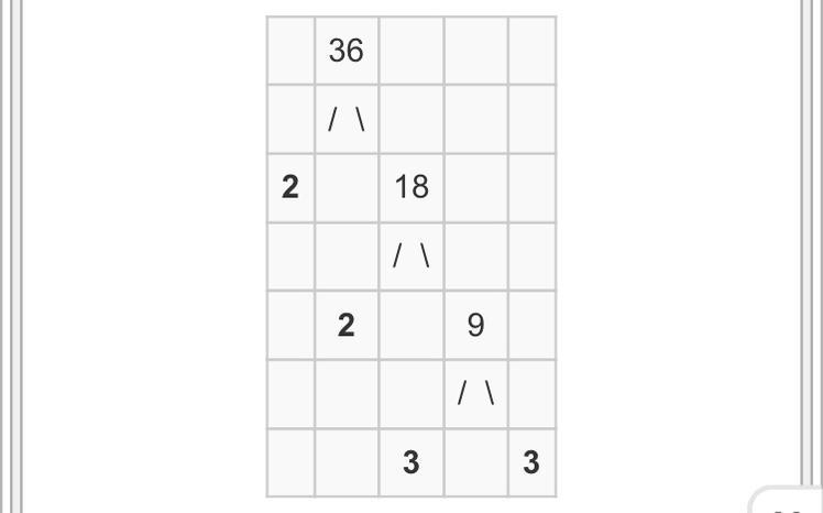 3) Find the prime factors of 36 using the Prime Factorization method​-example-1