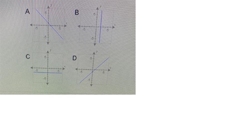 Which of the lines below has a negative slope?A51B657HO1Wh5-55Out-56с++075D501-55-55510-5O-example-1