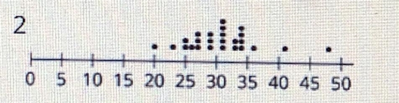 1.Match histograms A through E to dot plots 1 through 5 so that each match represents-example-5