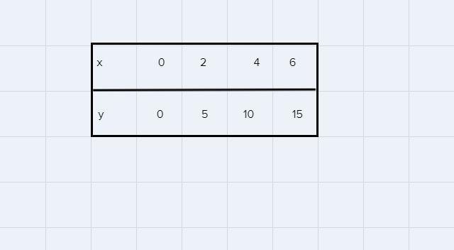 Whichatest initial value?Use the drop-down menus to show your answer.Function AX026y-example-1