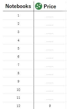 Brian buys 12 notebooks for $9.Use a ratio table to determinehow much Brian will pay-example-1