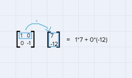 Use to reflect over the x-axis. Identify the transformed vector.-example-1