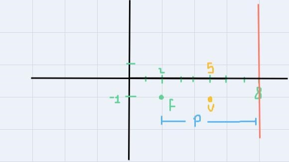 Part JTo practice writing the equations of horizontal parabolas, write the equations-example-2