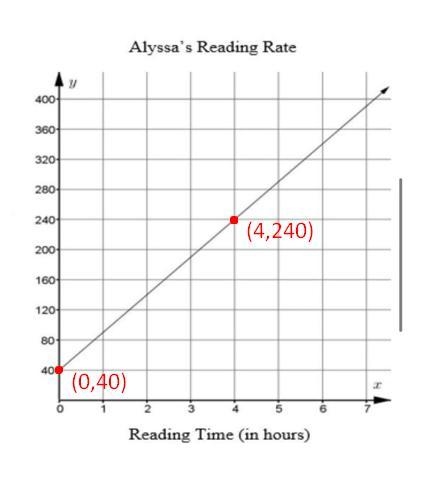 Jordan and Alyssa find out they arereading the same book. Althoughthey will be starting-example-2