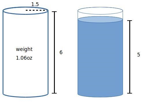 A cylinder shaped glass with a base radius of 1.5 inches and a height of 6 inches-example-1