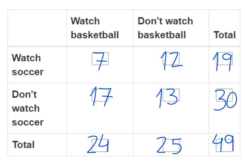 Please help me with this problem:A survey was taken of 49 people to see if they watch-example-1