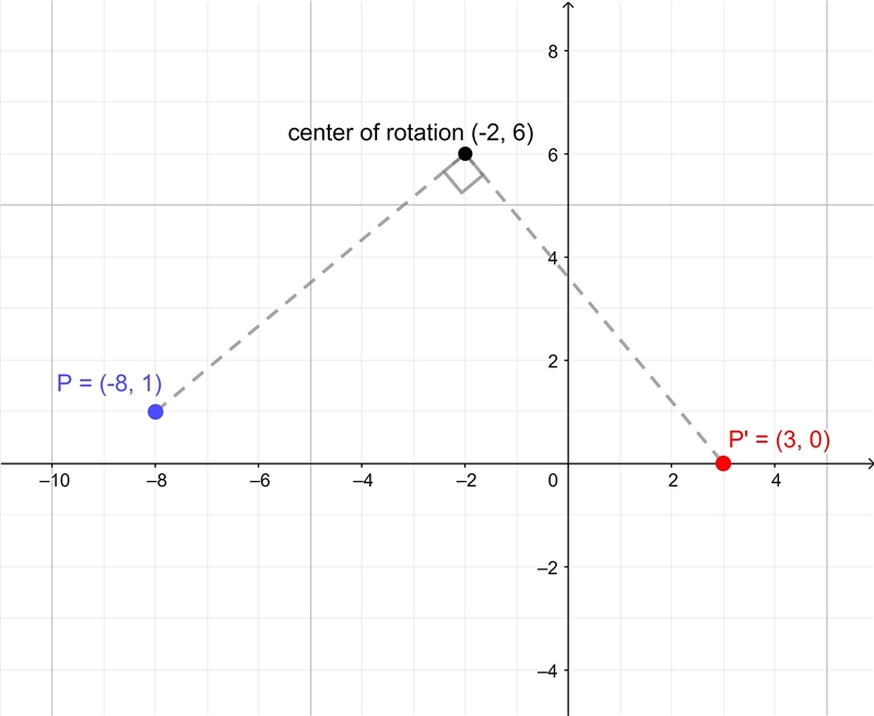 What is the location of the image of P(−8, 1) after a counterclockwise rotation of-example-1