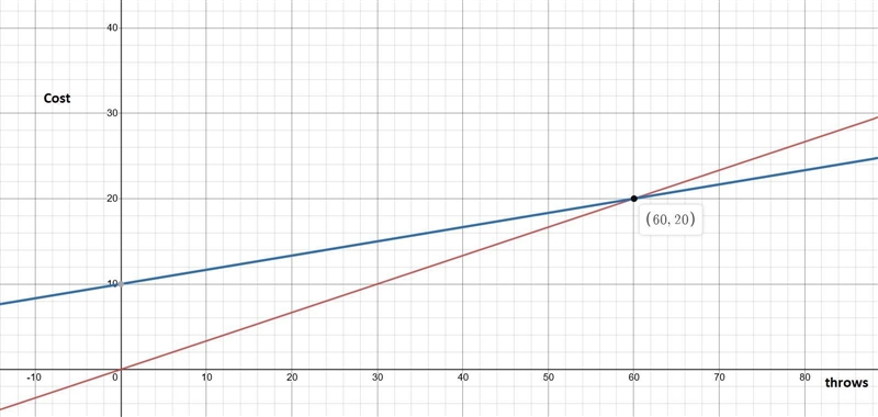 Hello, I need help on the following question (it’s one problem but with multiple parts-example-1