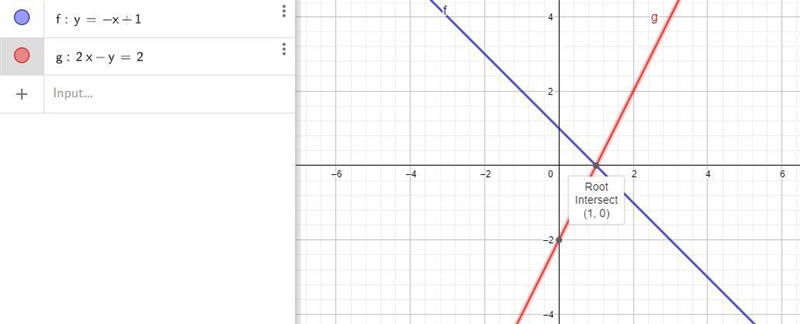 Solve the following system of equations graphically on the set of axes below.y=-x-example-1