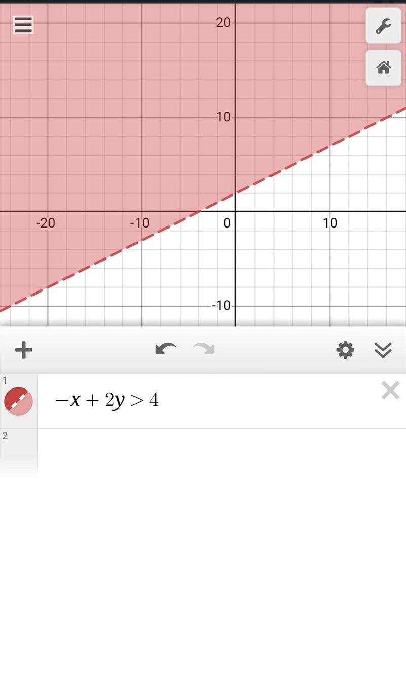 Graph the inequality on the axes below. -x + 2y > 4-example-1