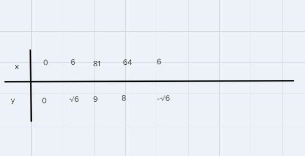 for the following equation, determine the values of the missing entries. reduce all-example-1