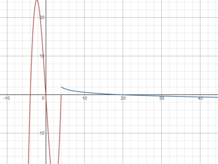 A piecewise function g(x) is defined by g of x is equal to the piecewise function-example-3