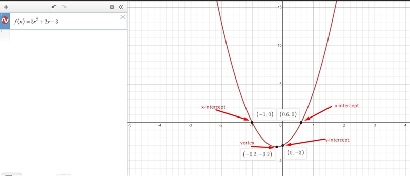 Using the function f(x)=5x^2+2x-3 to answer the following questions.1. Completely-example-1