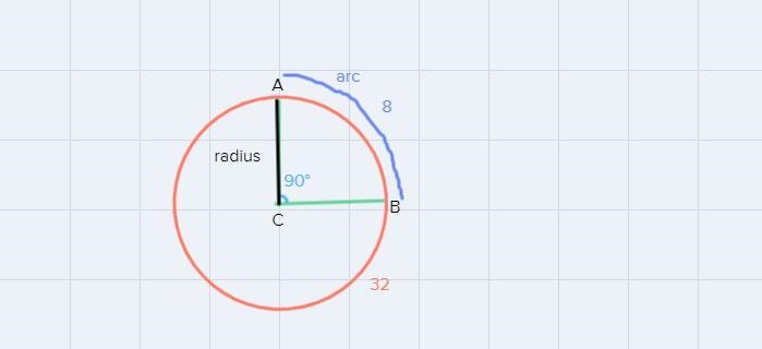 Find the length of a circle if the circumference is 32 and The measure of the angle-example-1