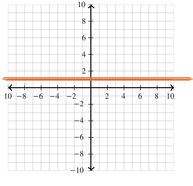 Find P(x)=−2x2+x6−4x+1 when x=−2.-example-1