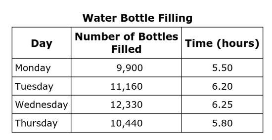 A machine at a bottling company fills water bottles. the number of bottles filled-example-1