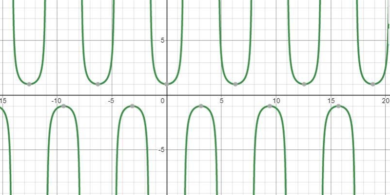 1. Match the graphs of the derivatives to the graphs of their functions. Use what-example-4