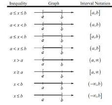 Use the graph of the function to find its domain and range. Write the domain and range-example-1