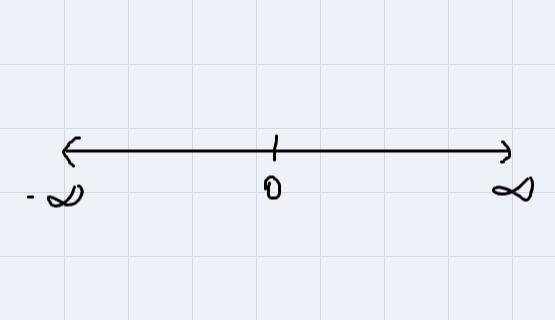 23. Complete the sentence to interpret the inequality -5 < -2. For each box,fill-example-1