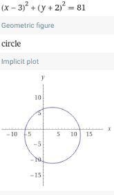 Circle, ellipse, hyperbola, or parabola? (x- 3)^2 + (y + 2)^2 = 81-example-1