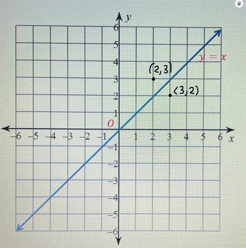 Use the graph to complete the statement. O is the origin. R(y-axis) o R(y=x): (2,3)A-example-1