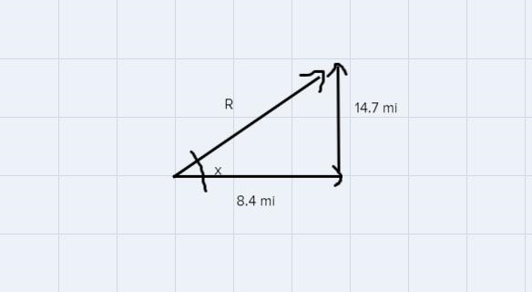 A bus travels 8.4 miles eastand then 14.7 miles north.What is the angle of the bus-example-1