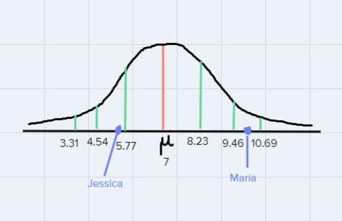 A baby girl weighs on average 7 pounds when she is born with standard deviation of-example-1