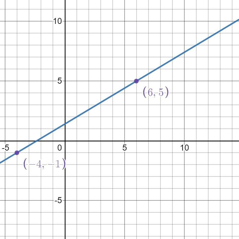 Find an equation for the line-example-1