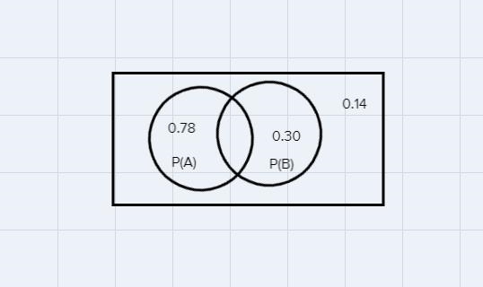 3. A box contains 6 blue balls and 4 red balls. Two balls are drawn from the box, one-example-1