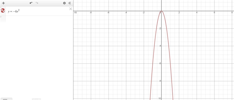 Compare the graphs of each group of functions and list them in order from widest to-example-3