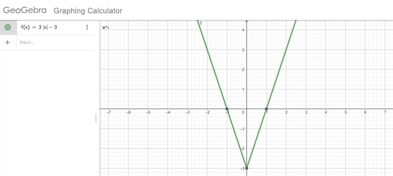 Graph each function. Then identify the vertex, domain, and range. F(x)= 3|x|-3-example-1