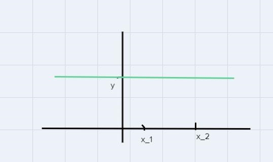 20) Why does a vertical line have an undefined slope? What makes this different from-example-2