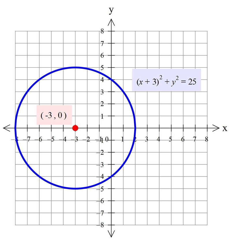 Directions: Graph the following equations and label key points & parts in thespace-example-1