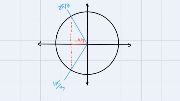 Solve the equation. (Enter your answers as a comma-separated list. Use n as an arbitrary-example-1