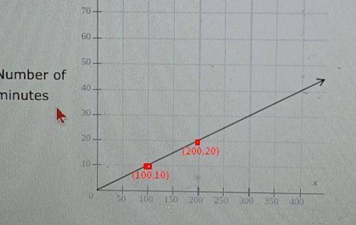 Diane is walking. The number of minutes she has walked varies directly with the number-example-1