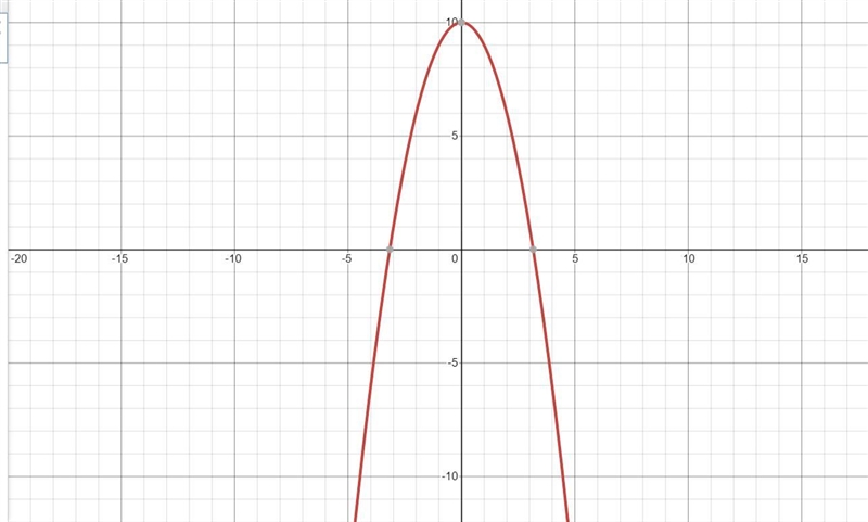 If a parabola has a maximum value then the range will be all outputs?equal toless-example-1