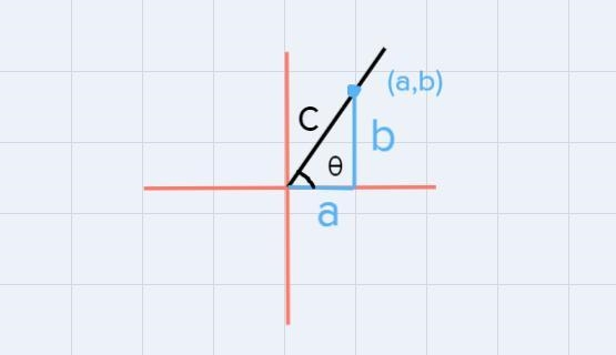 Let (-5, -2) be a point on the terminal side of 0.Find the exact values of sin , seco-example-1