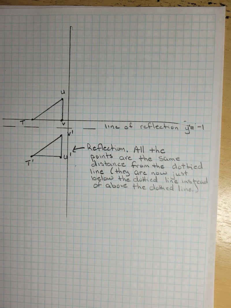 Reflection across y = -1 Please I need help ASP I will mark you brainless please-example-1