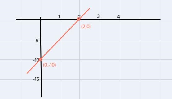 I need help graphing the problem below.-example-1