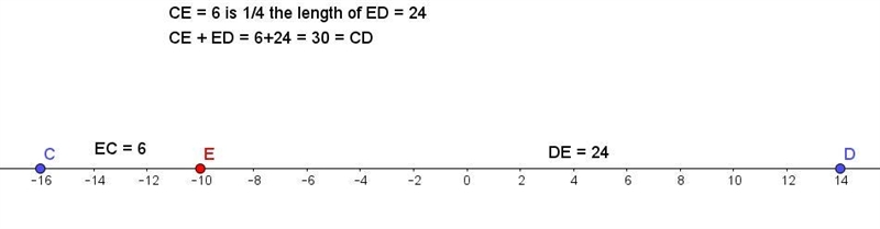 Points C and D are on a number line (not shown). The coordinate of point C is -16 and-example-1